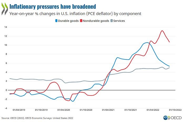 oecd_inflation