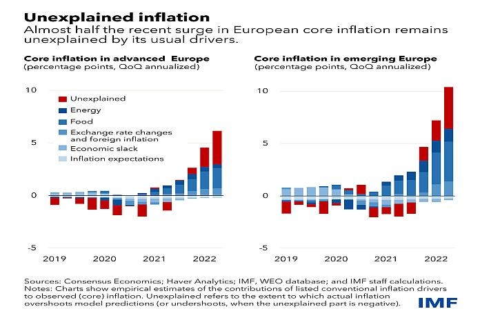 unexplained_inflation