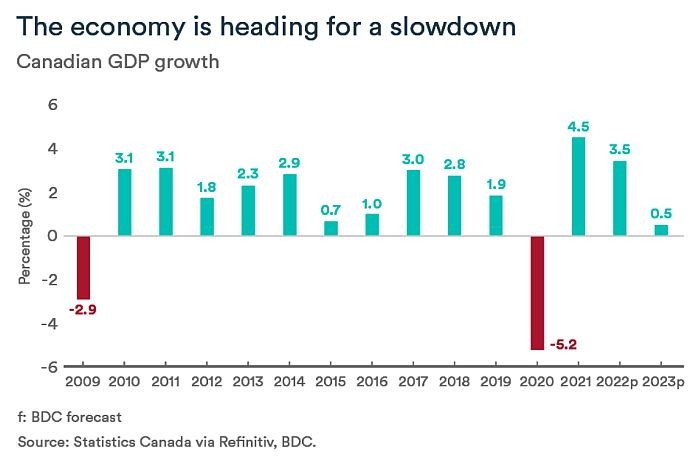 canadian_gdp