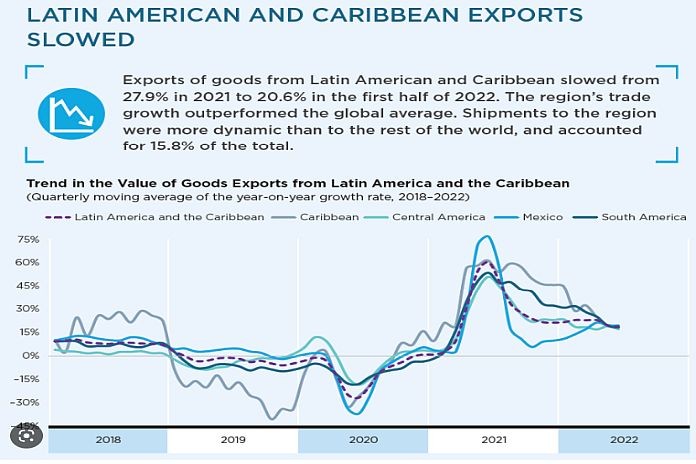 caribb_exports