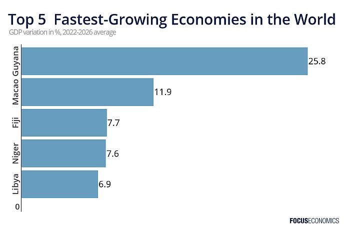 fastest_eco