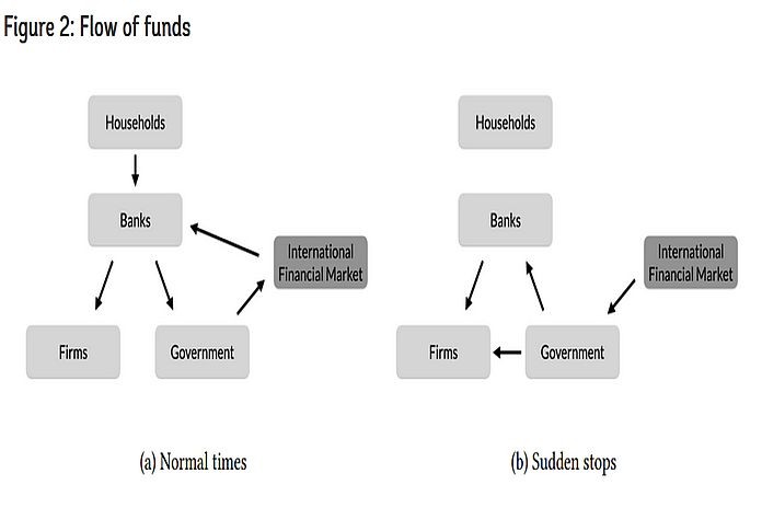 flow_funds