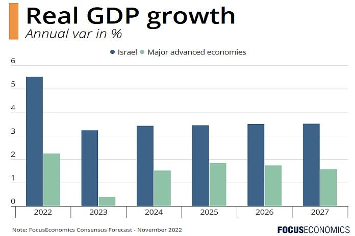 real-gdp