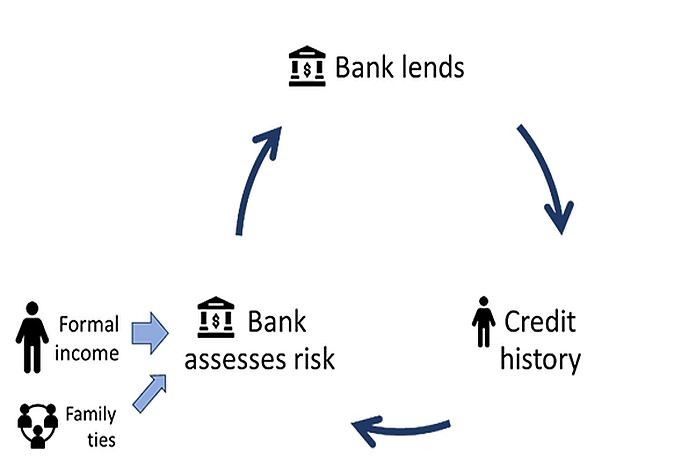 Carpio Figure 1