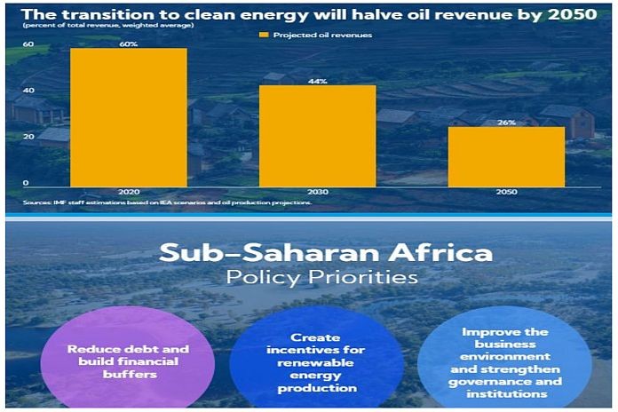 imf-sub_saharan