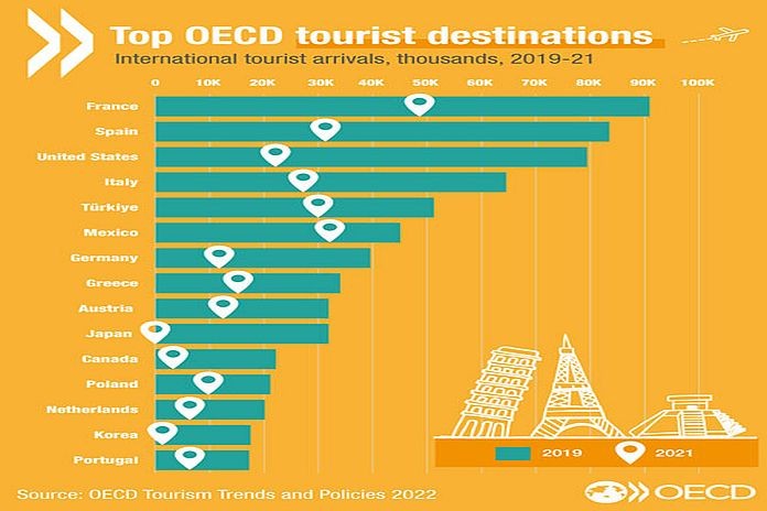 oecd_tourism