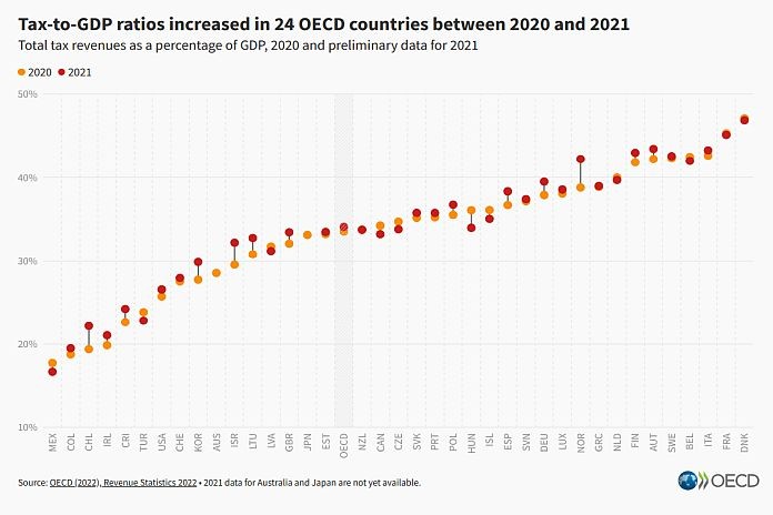 tax-2-gdp