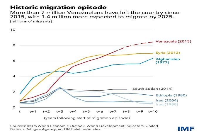 venezuela_migration