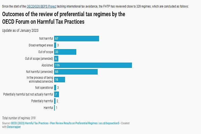 oecd_tax_23
