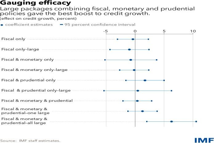 gauging_efficacy