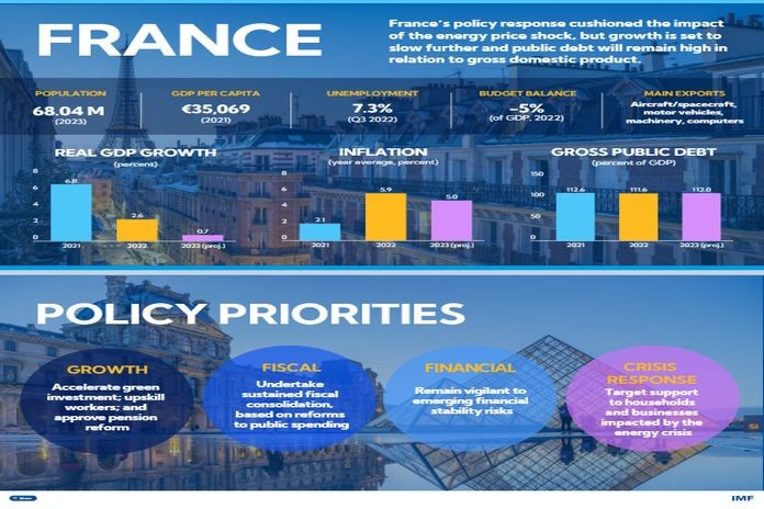 imf_france