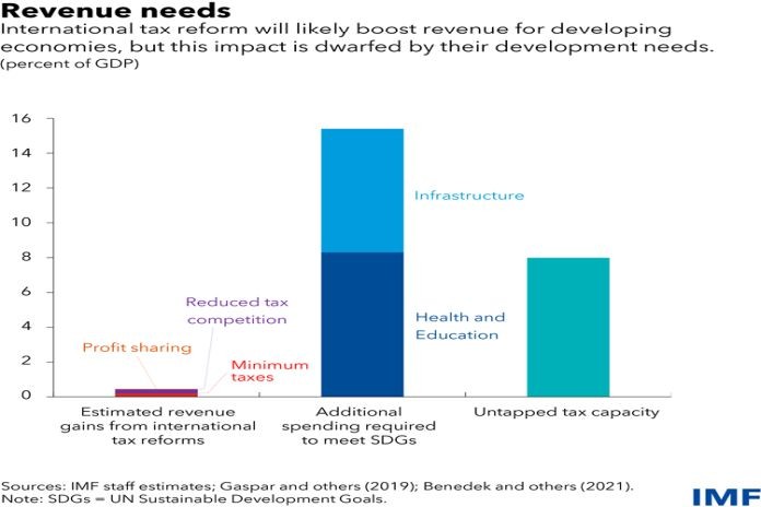 revenue_tax-imf-blog