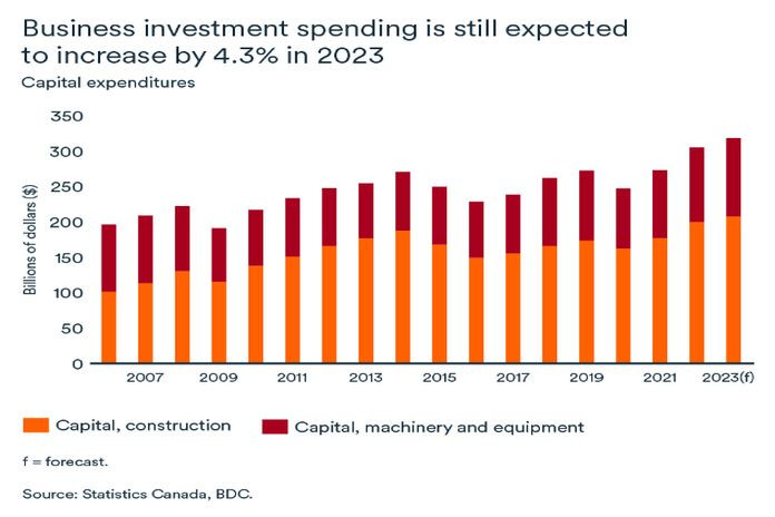 bdc_stats-2023