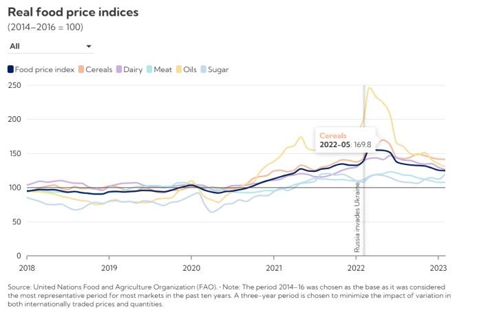 food_prices