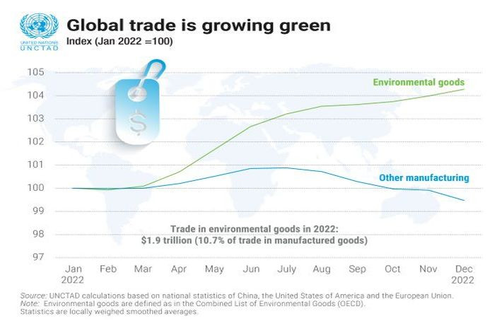 global_trade-green