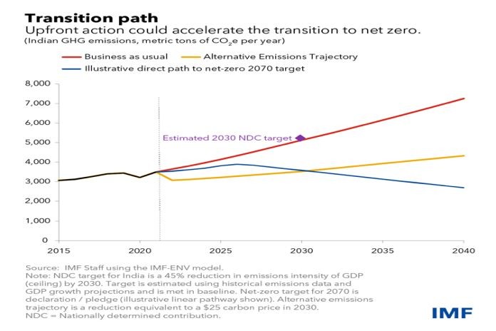 transition_path-v3-imf
