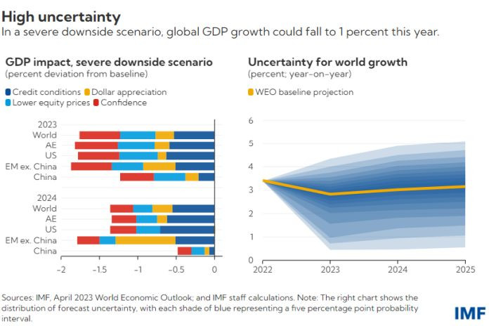 imf_high_uncertainity