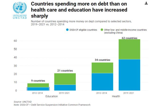 unctad_debt