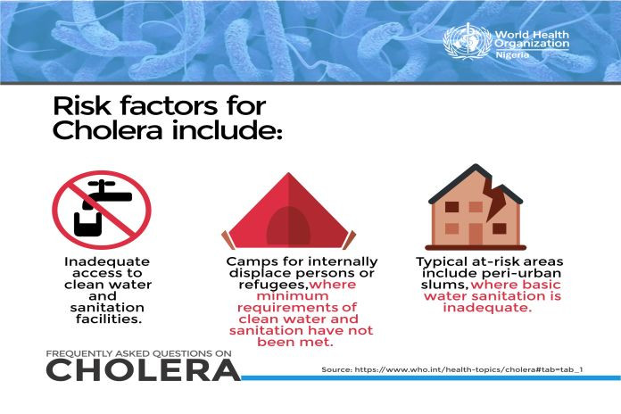 cholera_ risk