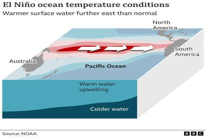 el_nino_png