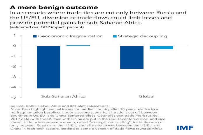 imf-_africa_reochart1