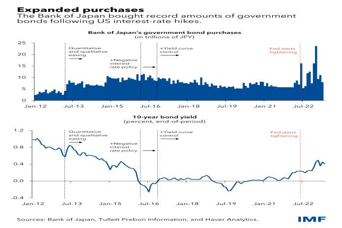 imf_expand-purchases