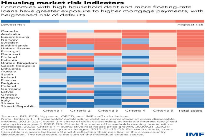 imf_housing_indicators