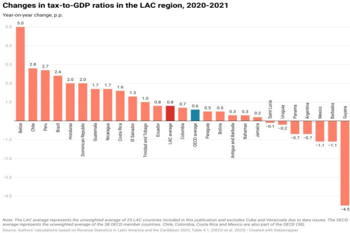 lac_region