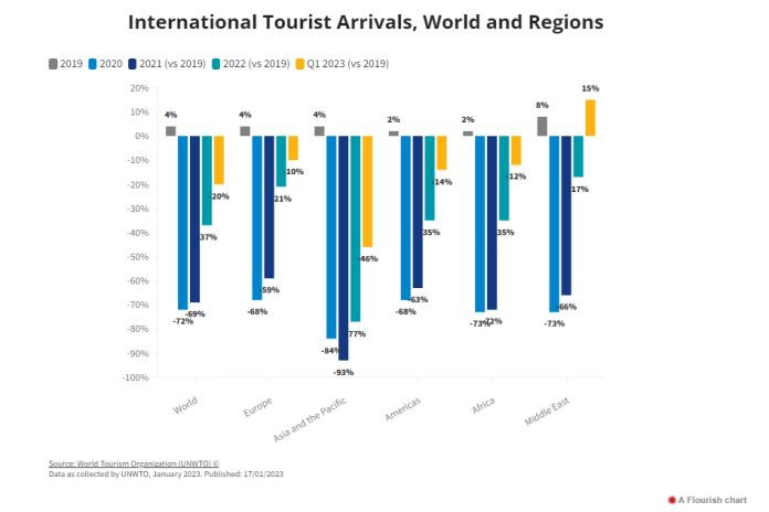unwto_arrivals
