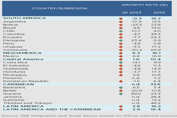 caribb_export-2023