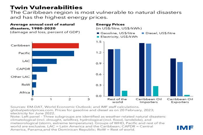 caribbean_vulnerabilities