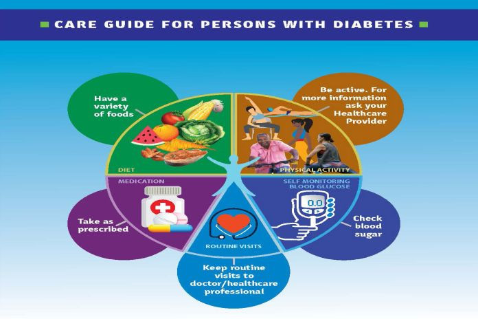 carpha_diabetes