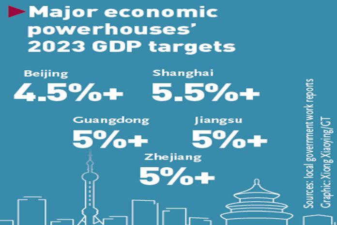 china_gdp5