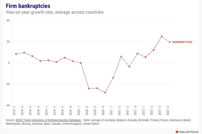firm_bankruptcies
