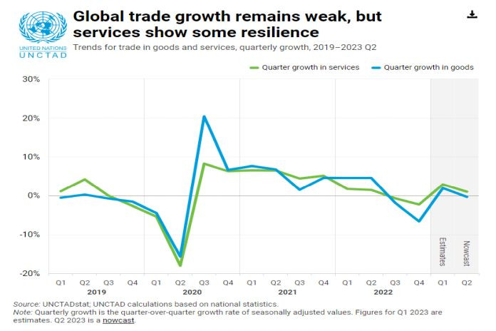 global_trade-unctad