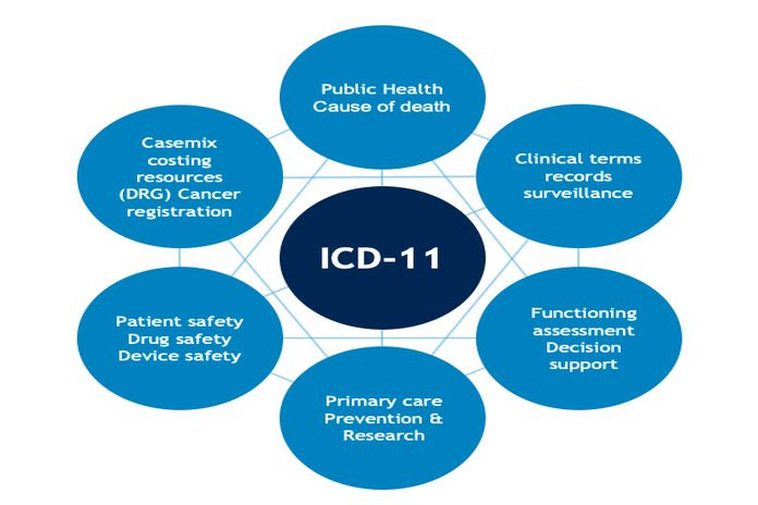 icd_who