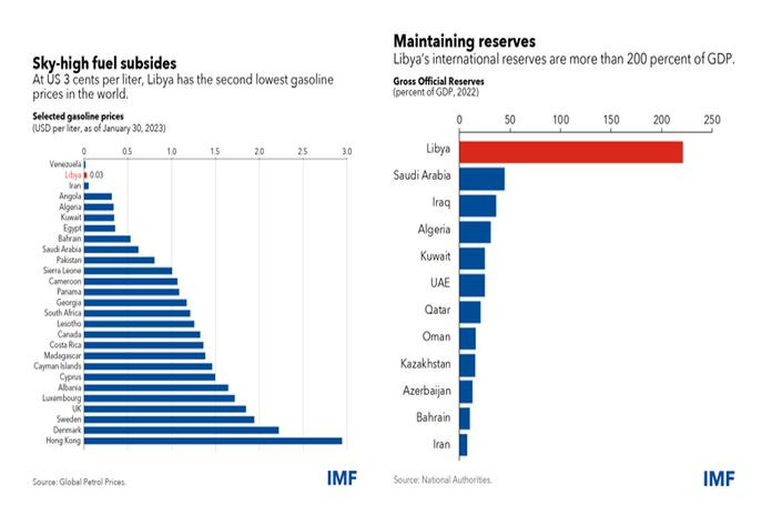 imf_libya