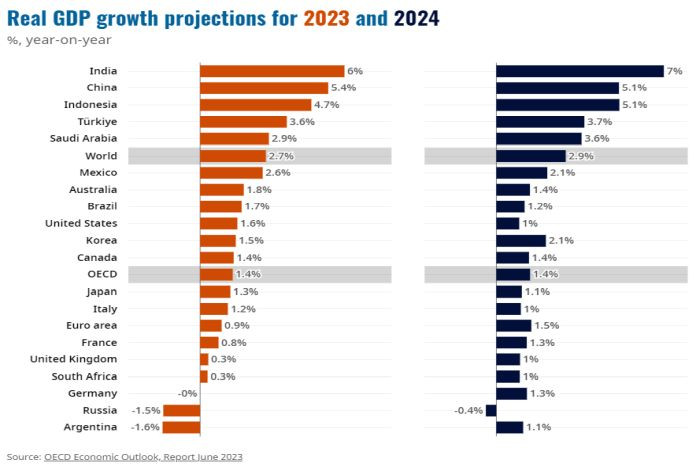 oecd_gdp23-24