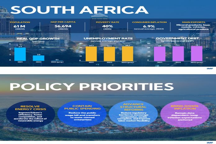 southafrica_policy