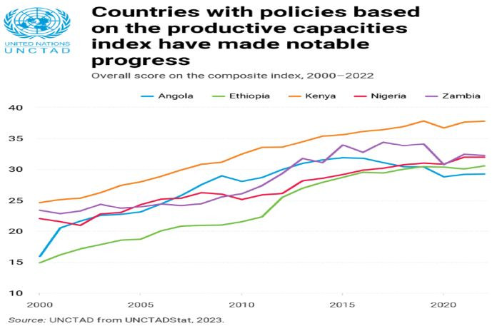unctad_index