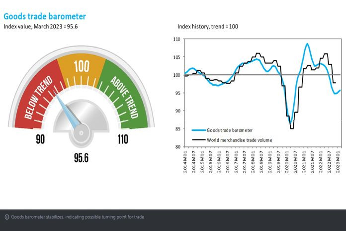 wto_goods-trade