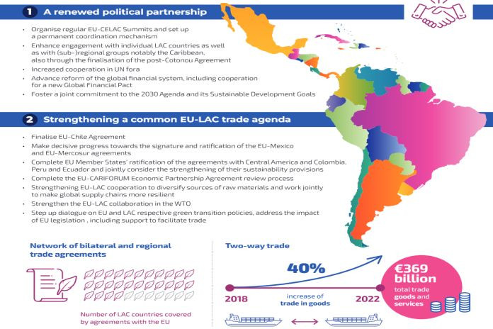 3rd EU-CELAC_summit