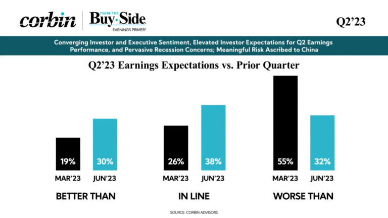 Corbin_Advisors_Q223_Inside_The_Buy-Side_Earnings_Primer_71323_animation-1-1