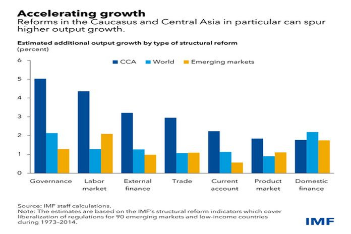 cca_growth