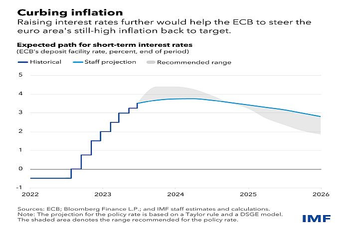 curbing_inflation