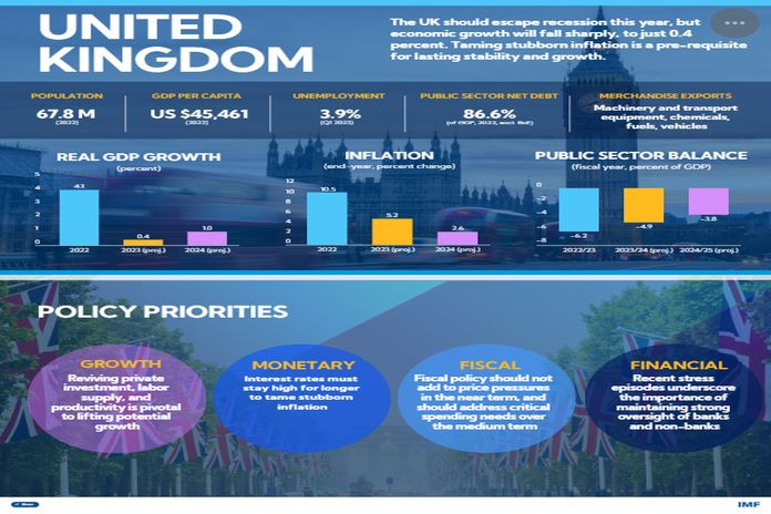 imf_uk