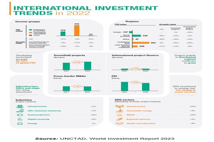 unctad_cleanenergy