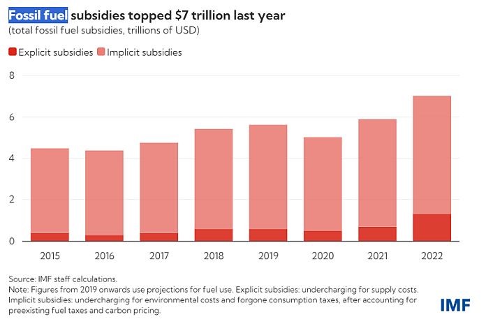 fossil_fuel-imf