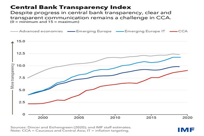 transperancy_index