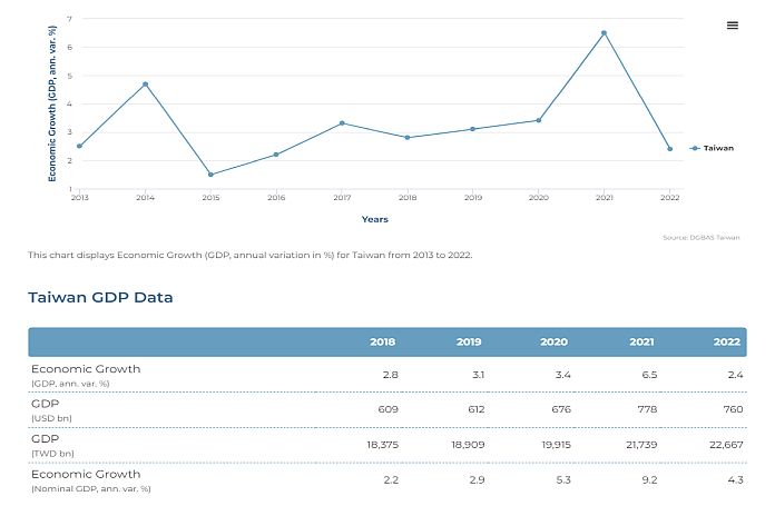 Taiwan_gdp-chart